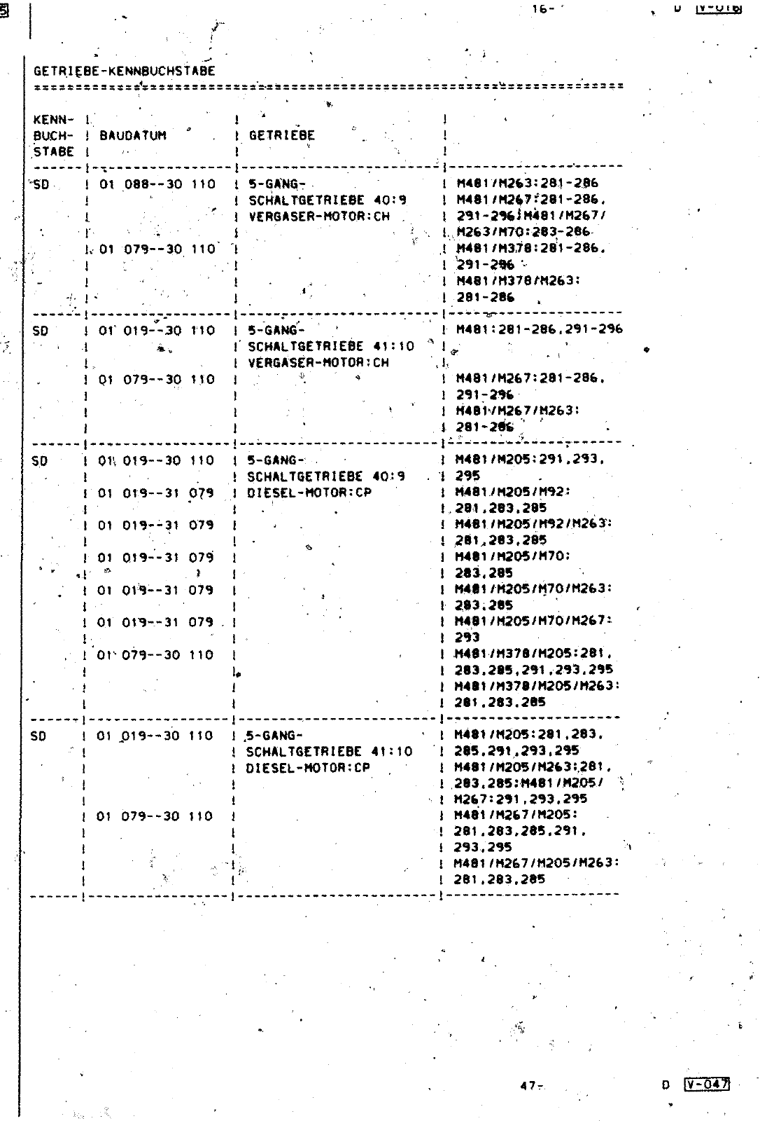 Vorschau Lastentransporter LT F-28-D-007 273 Seite 24