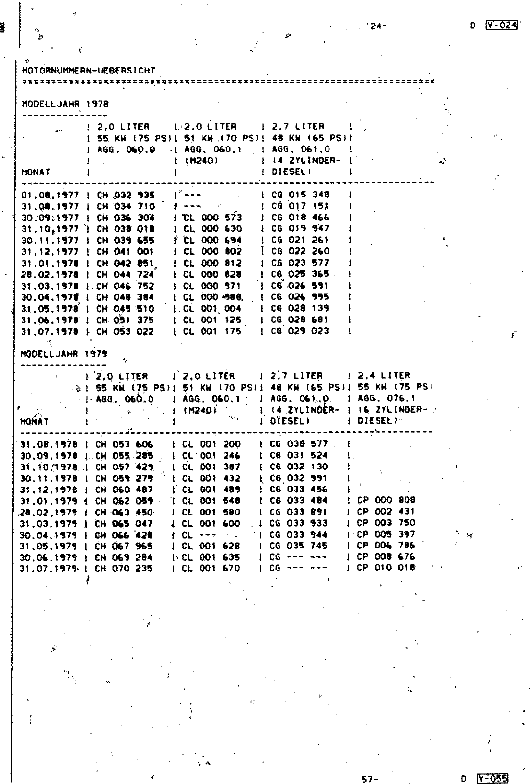 Vorschau Lastentransporter LT F-28-D-007 273 Seite 32