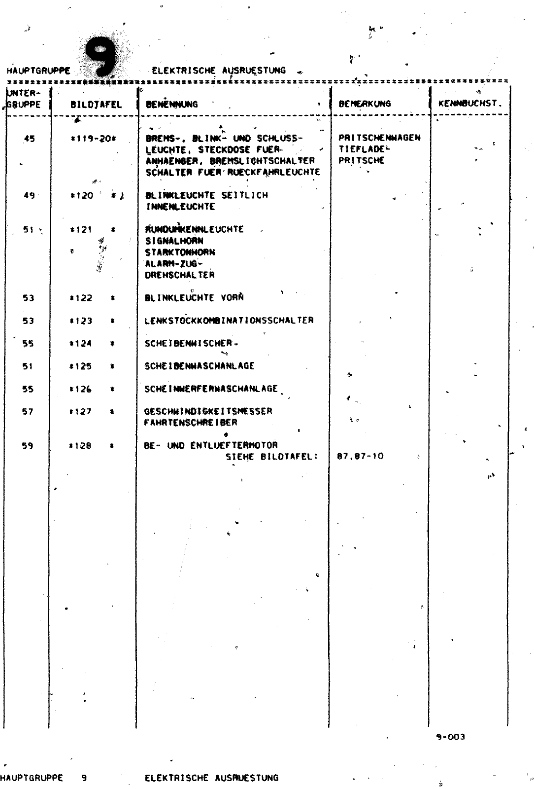 Vorschau Lastentransporter LT F-28-D-007 273 Seite 72
