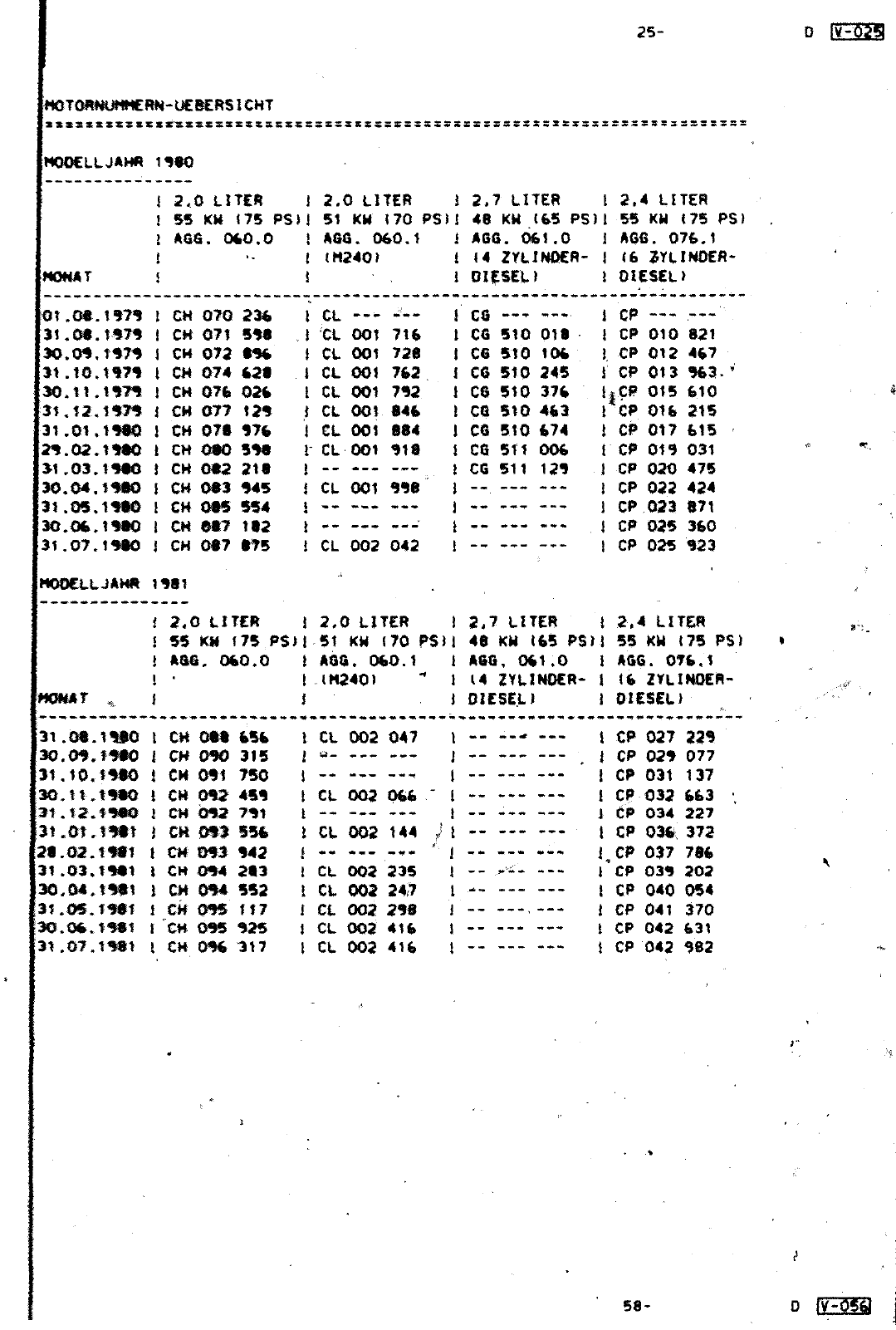 Vorschau Lastentransporter LT F-28-D-007 273 Seite 33