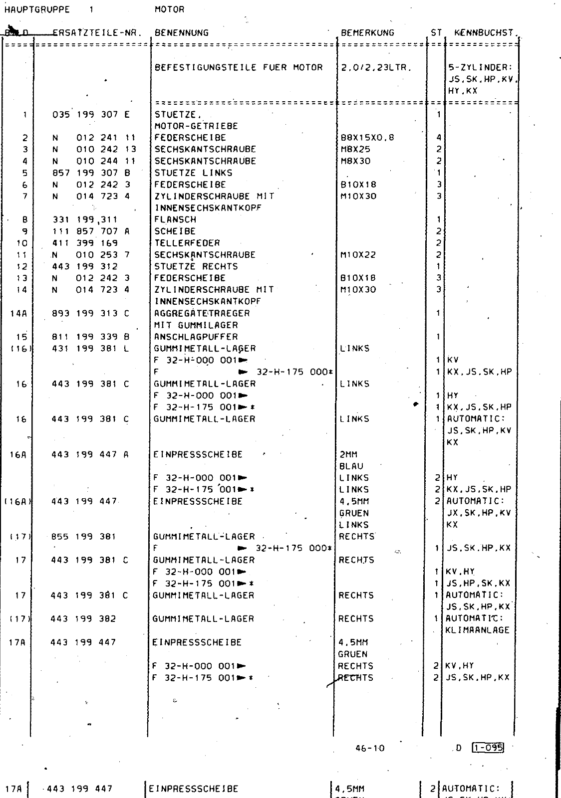 Vorschau Passat Mod 87-88 Seite 260