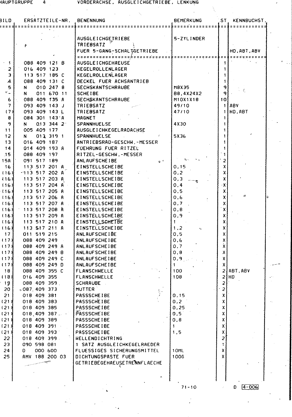 Vorschau Passat Mod 87-88 Seite 434