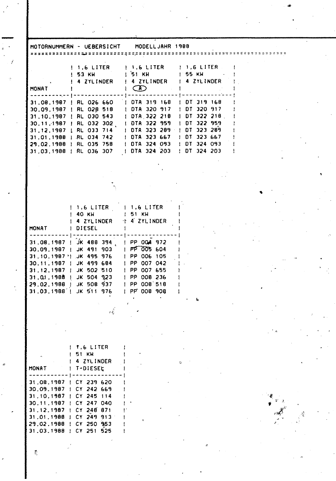 Vorschau Passat Mod 87-88 Seite 17