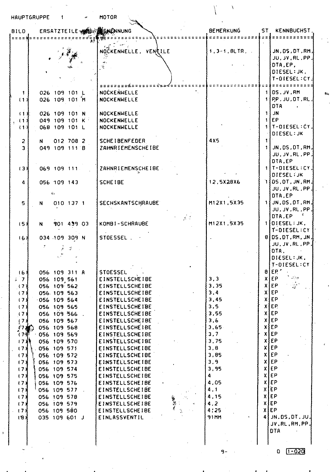 Vorschau Passat Mod 87-88 Seite 110