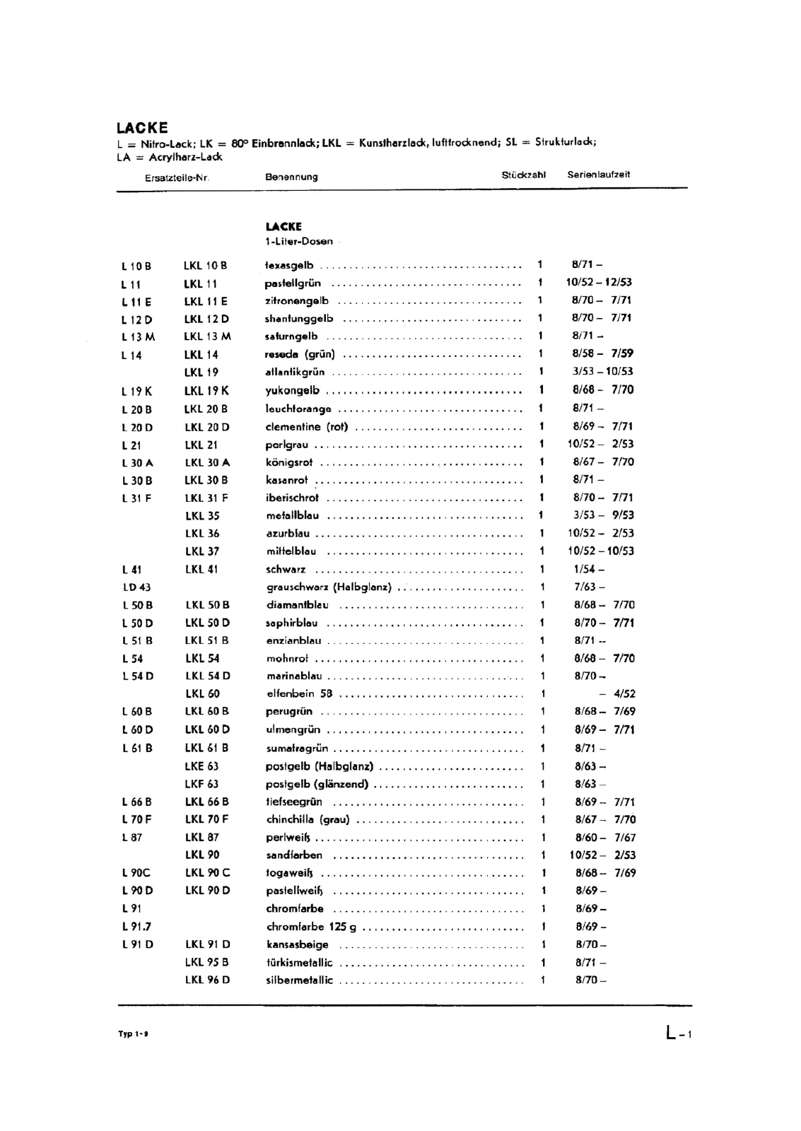 Vorschau Typ 1 (Käfer) Seite 1057